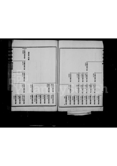 河北毕氏-毕公裔大同宗全国通谱(别名：毕氏家谱).pdf电子版预览图3