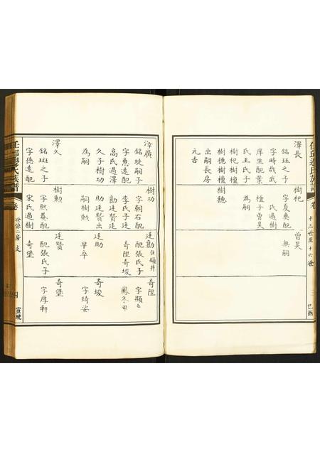 河北边氏-任邱边氏族谱.pdf电子版预览图5