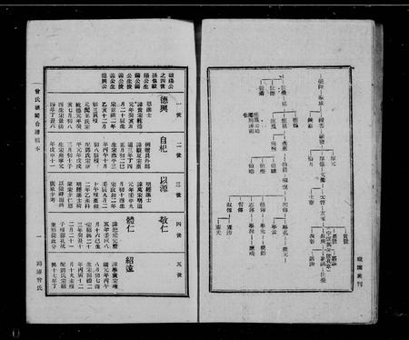 四川曾氏-曾氏赣蜀合谱.pdf电子版预览图5