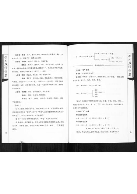 山东常氏-常氏族谱汇集[1册](别名：Chang Shi Zu Pu Hui Ji).pdf电子版预览图5