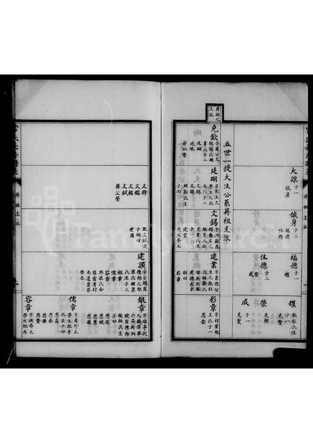 山西常氏-[山西夏县]常氏五房谱(别名：常氏五房谱).pdf电子版预览图5