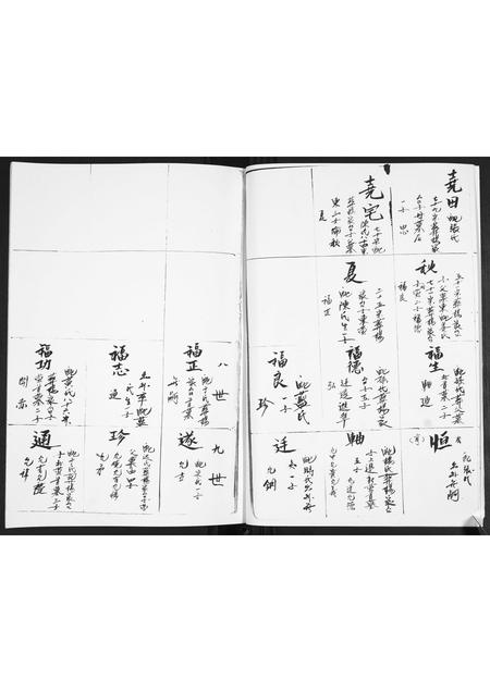 山东车氏-车氏族谱.pdf电子版预览图4