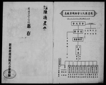 海外陈氏-新加坡琼崖陈氏公会 … 特刊.pdf电子版预览图2