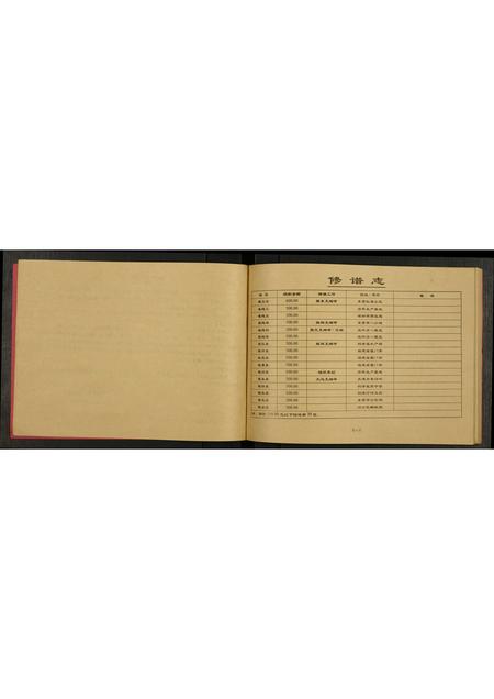 山东崔氏-崔氏家谱.利津县八里庄支.pdf电子版预览图4