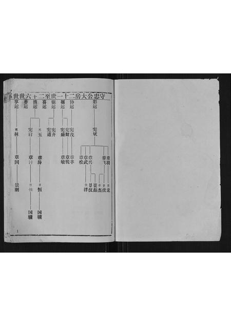 贵州余氏-余氏宗谱.pdf电子版预览图1