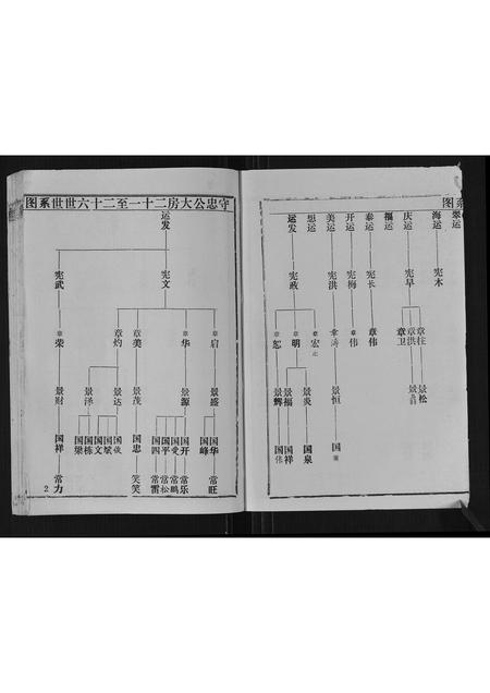 贵州余氏-余氏宗谱.pdf电子版预览图2