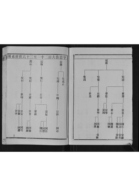 贵州余氏-余氏宗谱.pdf电子版预览图3
