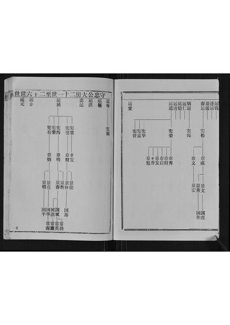 贵州余氏-余氏宗谱.pdf电子版预览图4