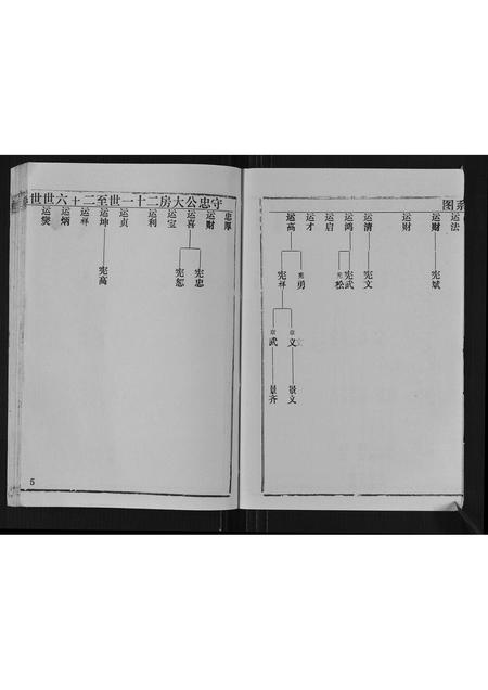 贵州余氏-余氏宗谱.pdf电子版预览图5