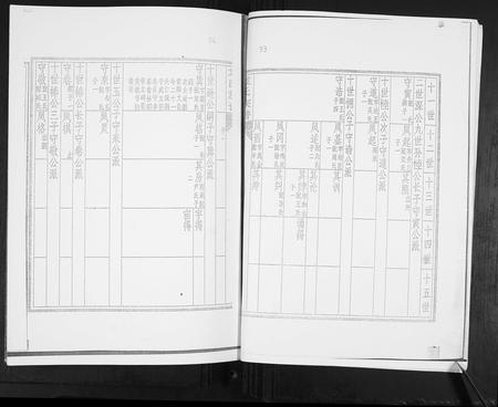 山东袁氏-袁氏族谱[6卷].pdf电子版预览图3