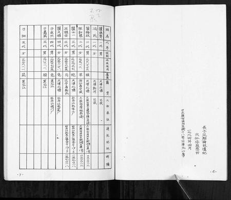 天津翟氏-翟公承贵家谱[不分卷].pdf电子版预览图5