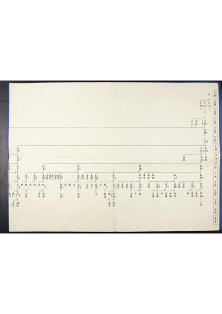 山东丁氏-金岭丁氏族谱[3卷].pdf电子版预览图2