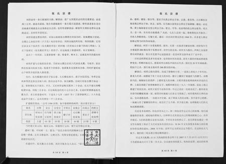 四川张氏-张氏宗谱.pdf电子版预览图5