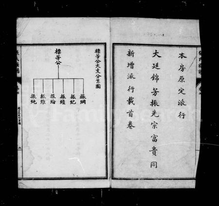 四川张氏-张氏族谱 [12卷,首1卷].pdf电子版预览图1