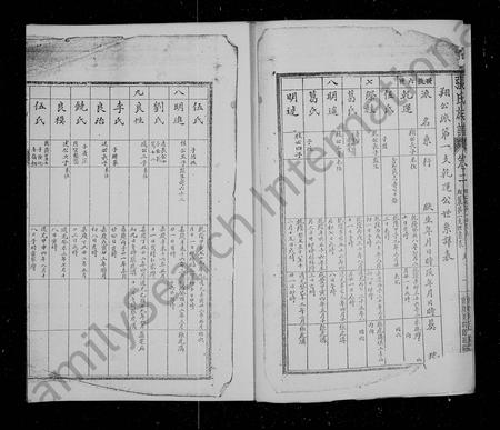 四川张氏-张氏族谱 [残卷].pdf电子版预览图4