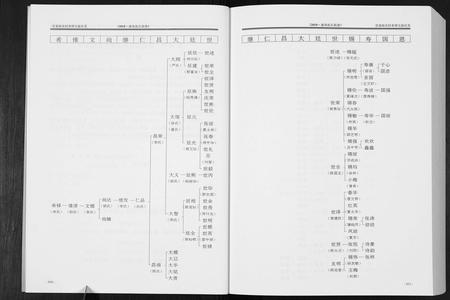 四川张氏-潼南张氏族谱[2卷].pdf电子版预览图4