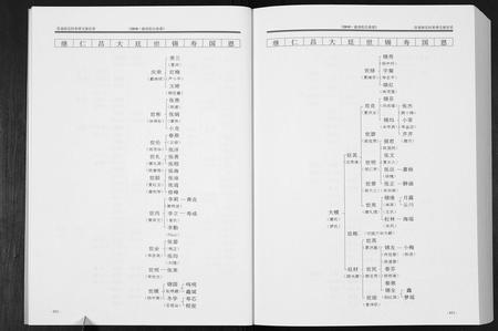 四川张氏-潼南张氏族谱[2卷].pdf电子版预览图5