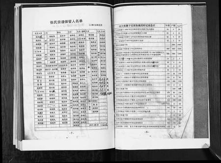 山东张氏-张氏宗谱.pdf电子版预览图4