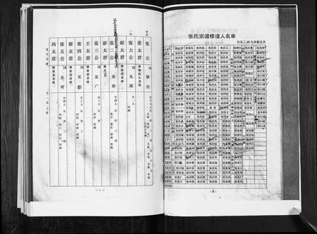 山东张氏-张氏宗谱.pdf电子版预览图5