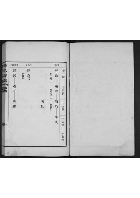 山东张氏-张氏宗谱[4卷].pdf电子版预览图1