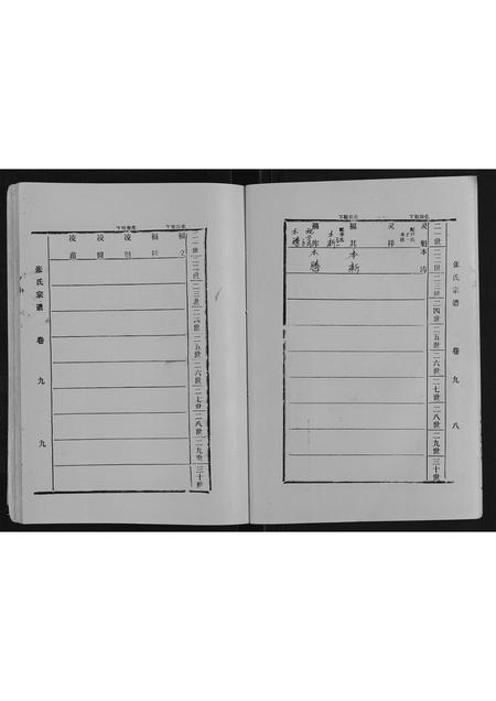 山东张氏-张氏宗谱[9卷].pdf电子版预览图5