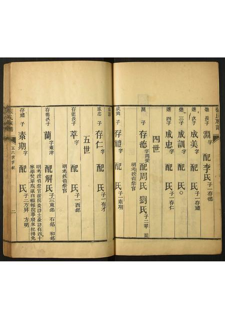 山东张氏-张氏族谱.pdf电子版预览图2