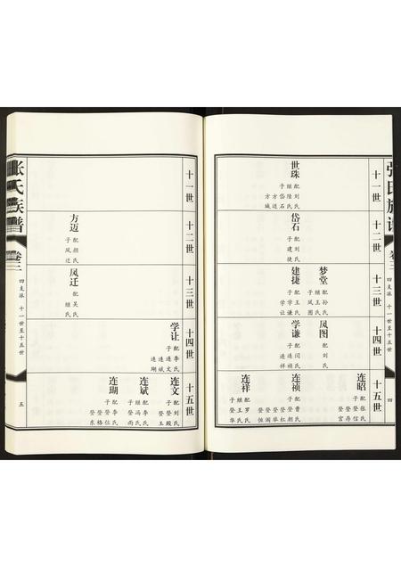 山东张氏-张氏族谱.pdf电子版预览图4