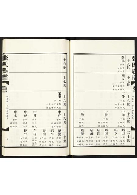 山东张氏-张氏族谱.pdf电子版预览图5