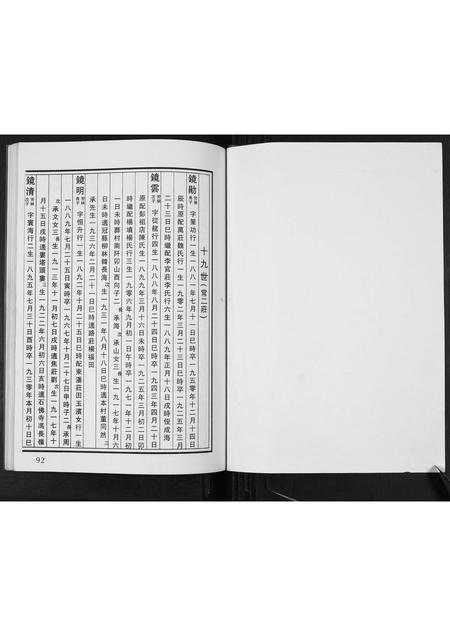 山东张氏-张氏族谱[2卷].pdf电子版预览图1