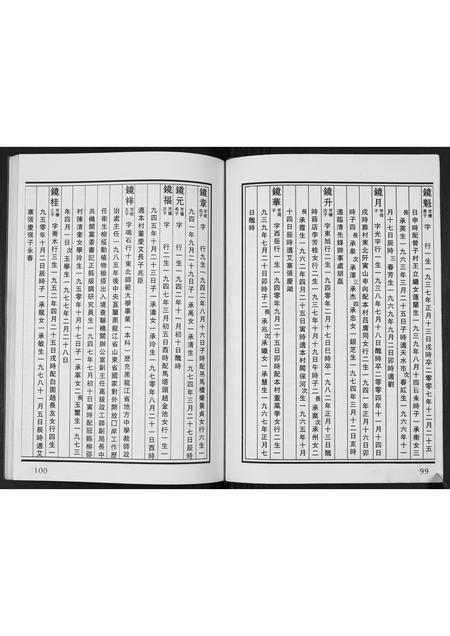 山东张氏-张氏族谱[2卷].pdf电子版预览图5