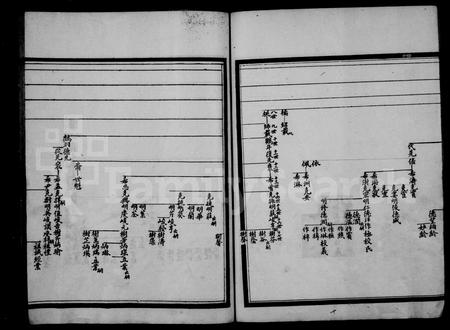 山东张氏-张氏谱书.pdf电子版预览图5