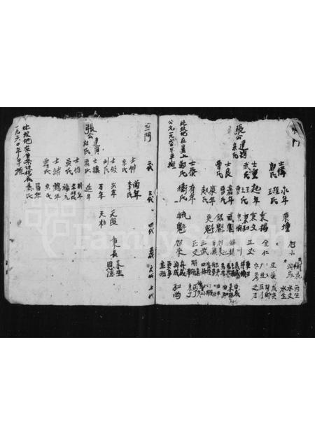 山西张氏-张氏家谱.pdf电子版预览图4