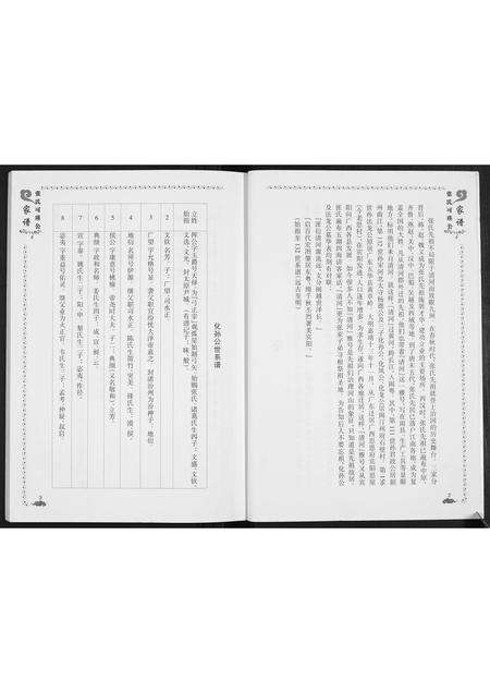 广西张氏-张氏可瑛公家谱.pdf电子版预览图3