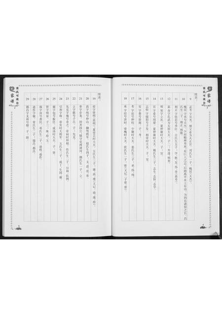 广西张氏-张氏可瑛公家谱.pdf电子版预览图4