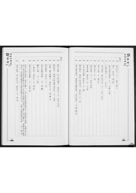 广西张氏-张氏可瑛公家谱.pdf电子版预览图5