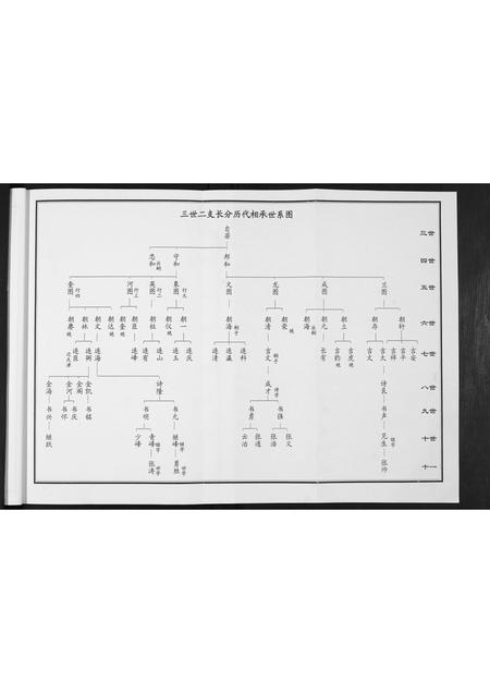 河北张氏-张氏家传谱.pdf电子版预览图4