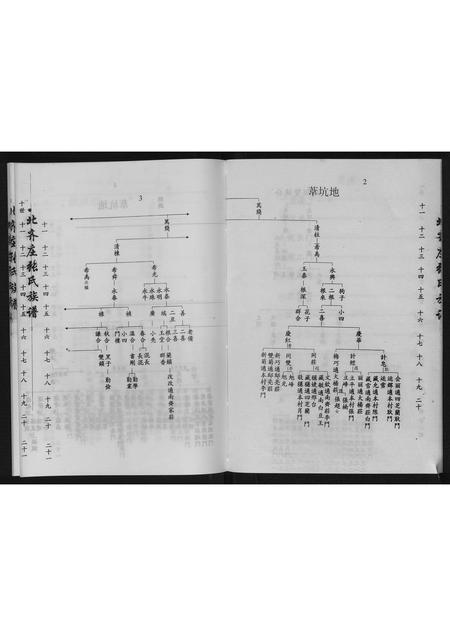 河北张氏-张氏族谱.pdf电子版预览图3