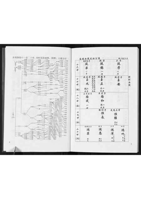 河北张氏-张氏族谱全志[2卷].pdf电子版预览图4