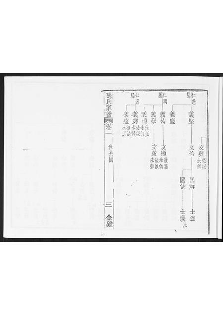 海南张氏-张氏族谱[2卷首1卷].pdf电子版预览图4