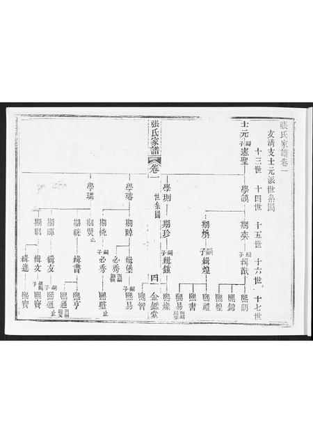 海南张氏-张氏族谱[2卷首1卷].pdf电子版预览图5