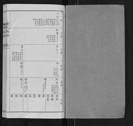 山东董氏-董氏宗谱.pdf电子版预览图1