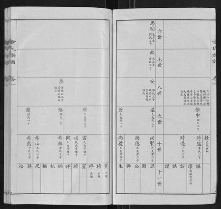 山东董氏-董氏宗谱.pdf电子版预览图2