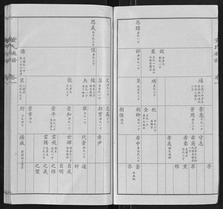 山东董氏-董氏宗谱.pdf电子版预览图3