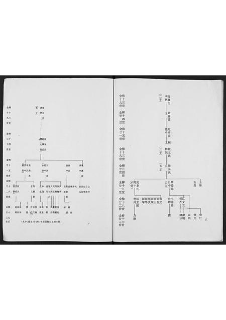 广西董氏-董氏族谱.pdf电子版预览图4