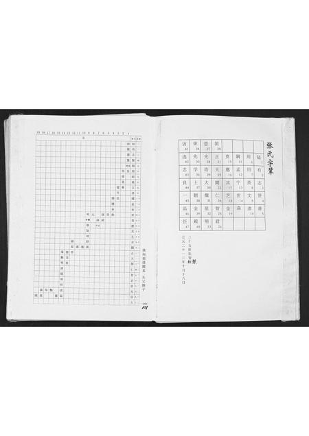 贵州张氏-张氏宗谱.pdf电子版预览图4
