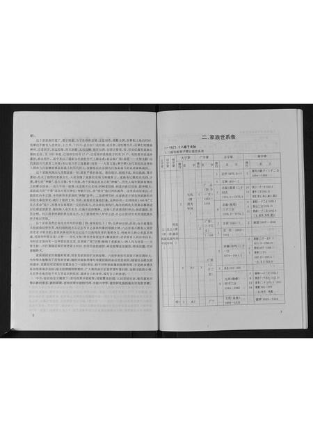 陜西张氏-田市张氏家族谱.pdf电子版预览图4