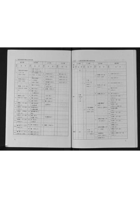 陜西张氏-田市张氏家族谱.pdf电子版预览图5