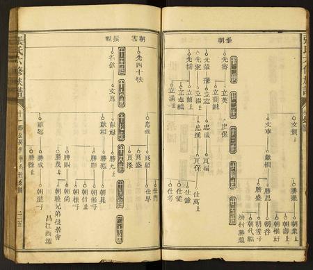 云南张氏-张氏六修族谱.pdf电子版预览图3