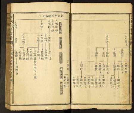 云南张氏-张氏六修族谱.pdf电子版预览图4