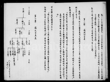 山东张氏曾氏-张氏族谱.pdf电子版预览图4